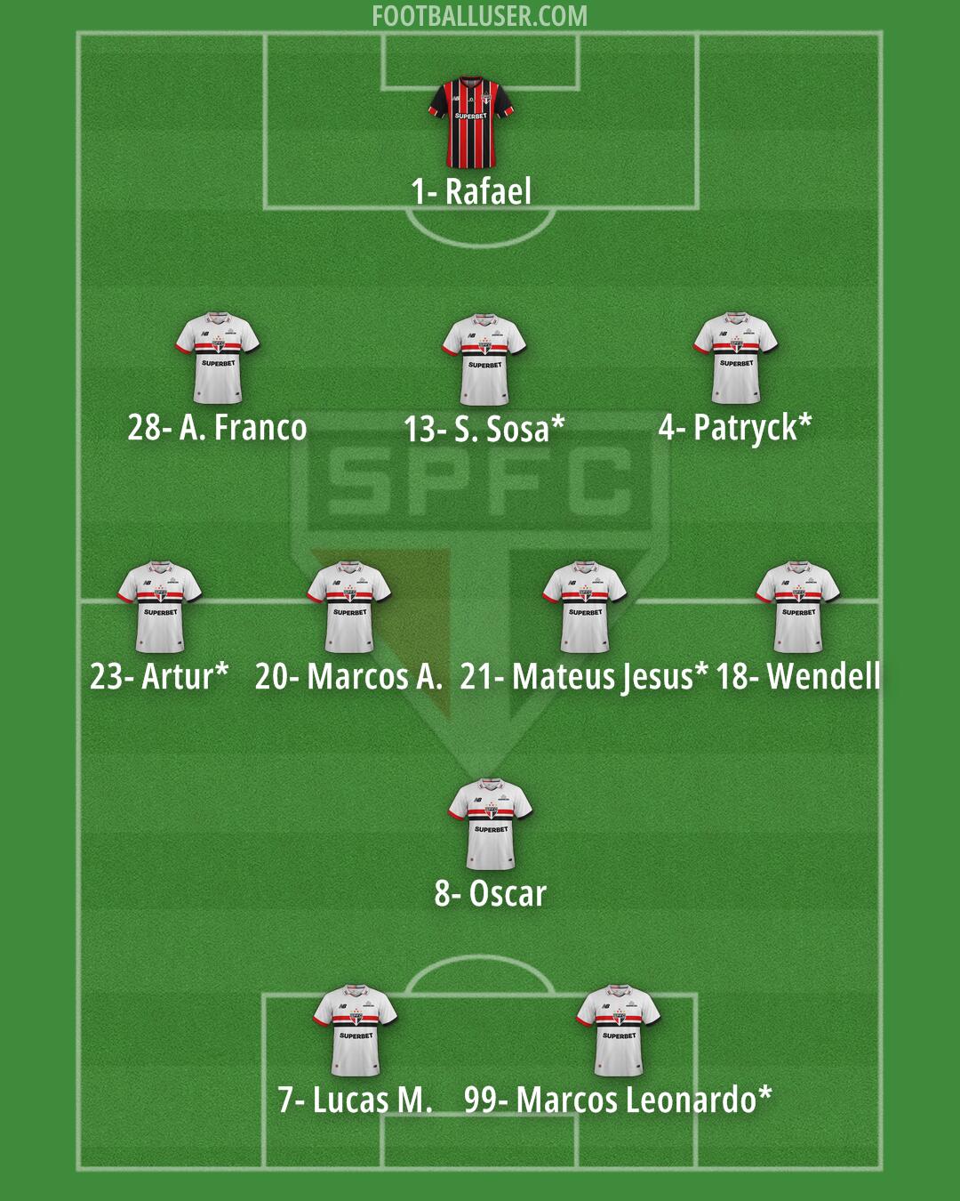 São Paulo Formation 2025