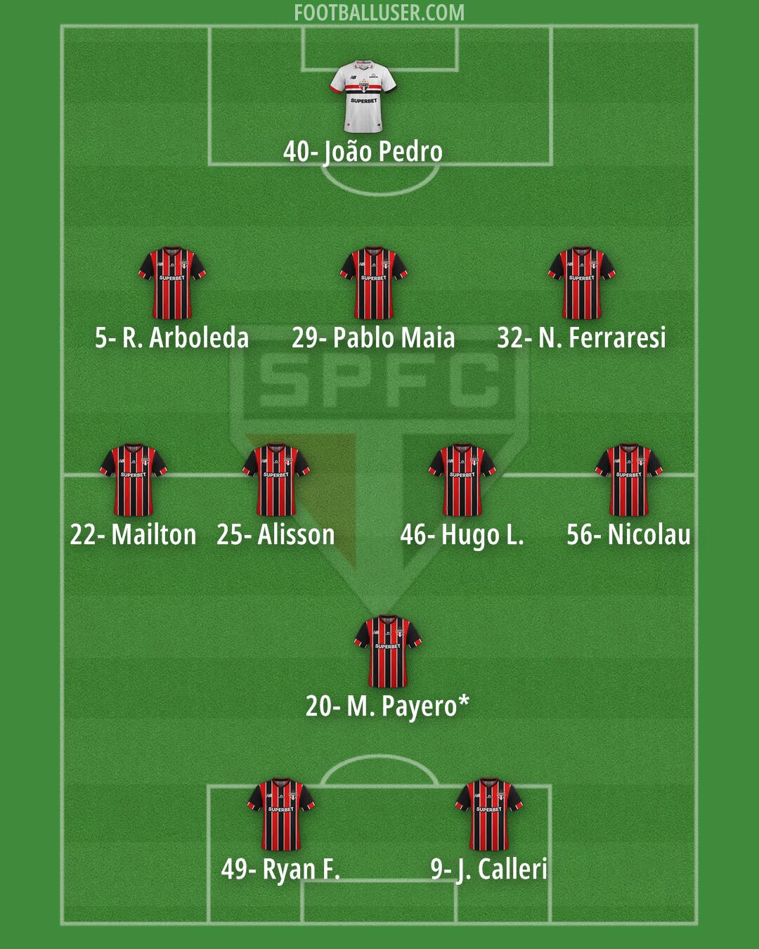 São Paulo Formation 2025