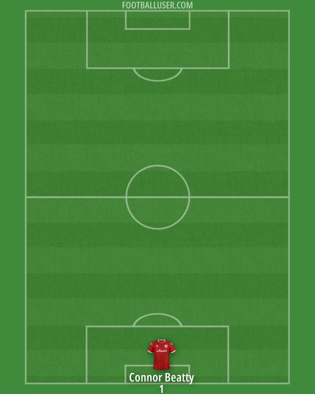 Accrington Formation 2025