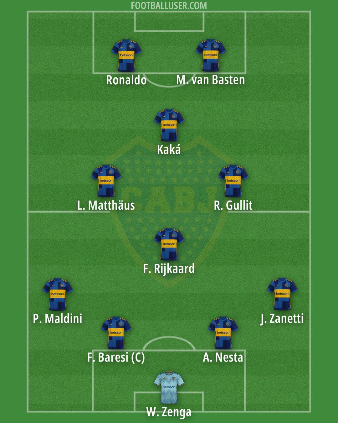 Boca Formation 2025