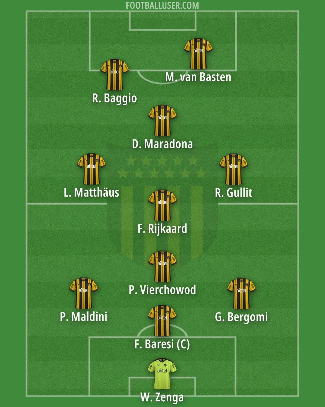 Peñarol Formation 2025