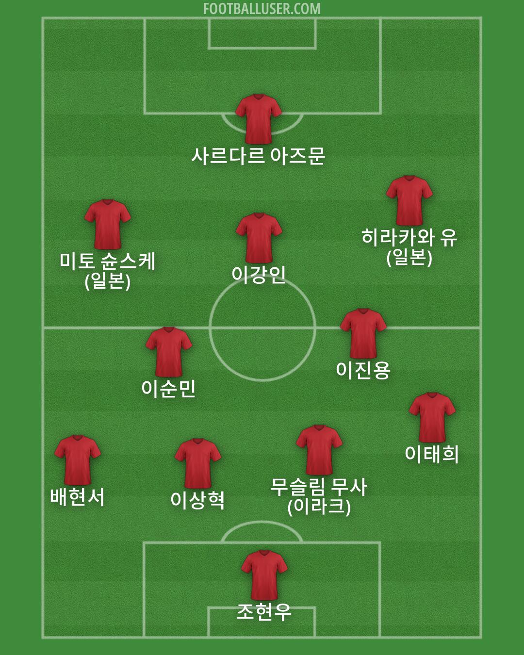 Custom Team Formation 2025