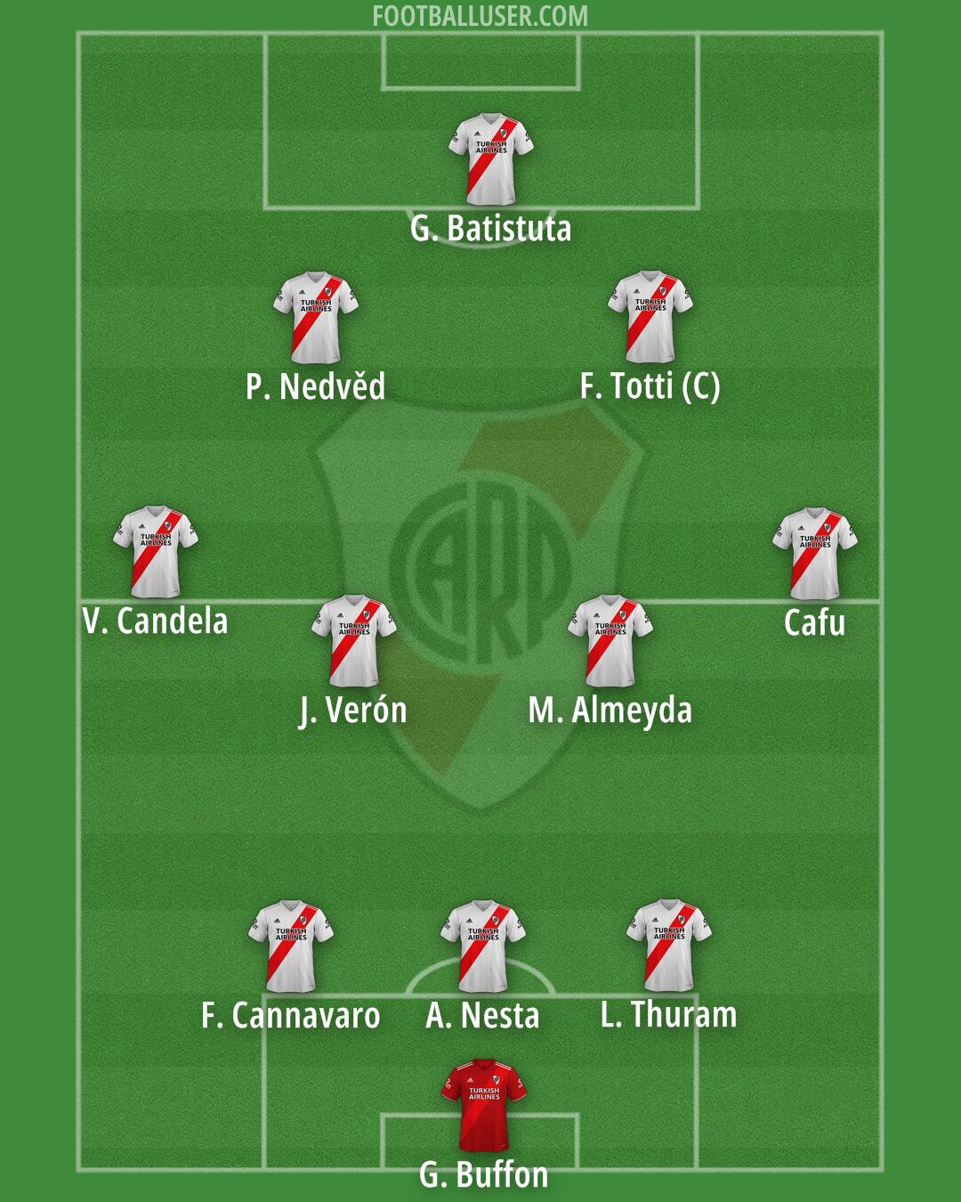 River Formation 2025