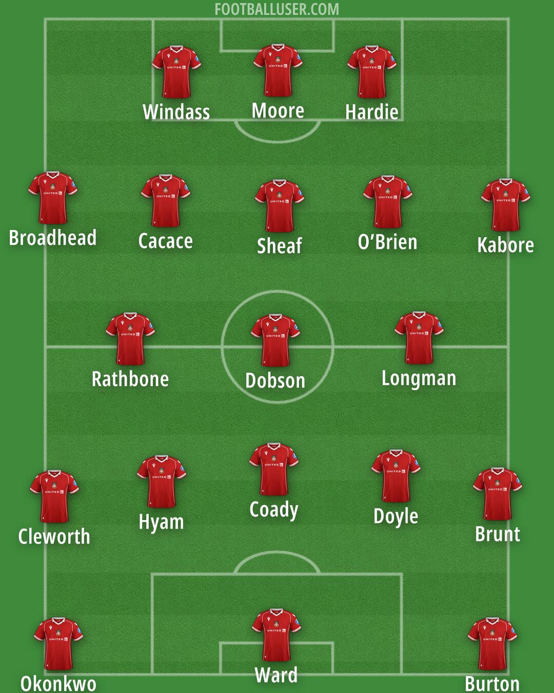Wrexham Formation 2025
