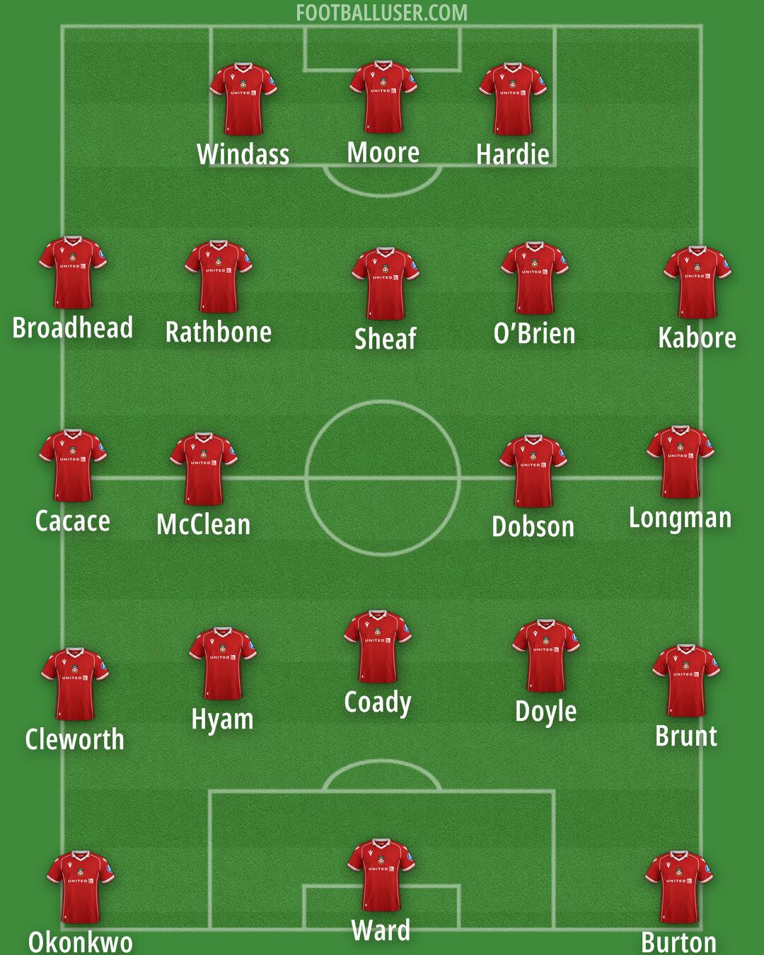 Wrexham Formation 2025