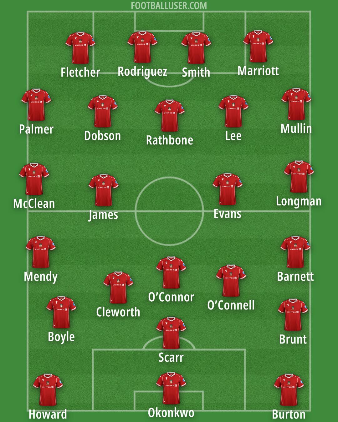 Wrexham Formation 2025