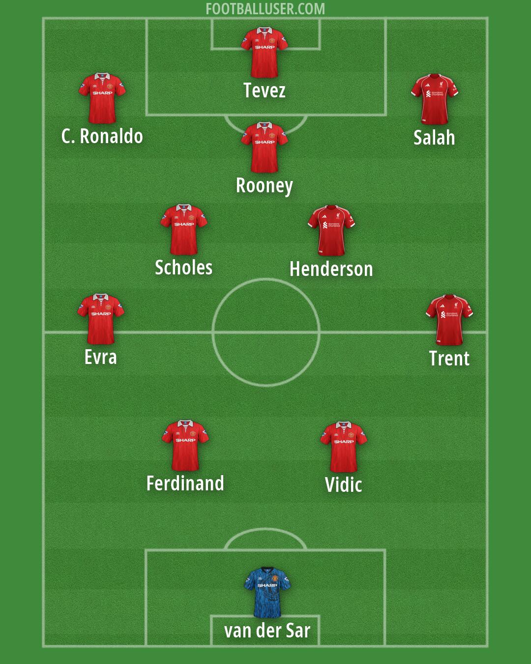 Custom Team Formation 2025