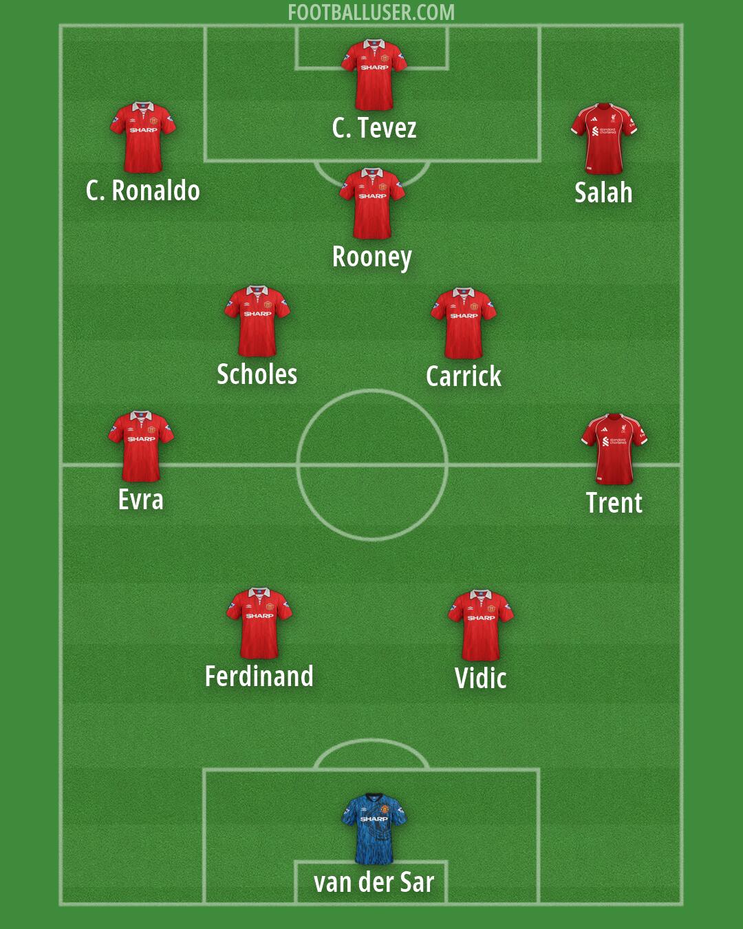 Custom Team Formation 2025