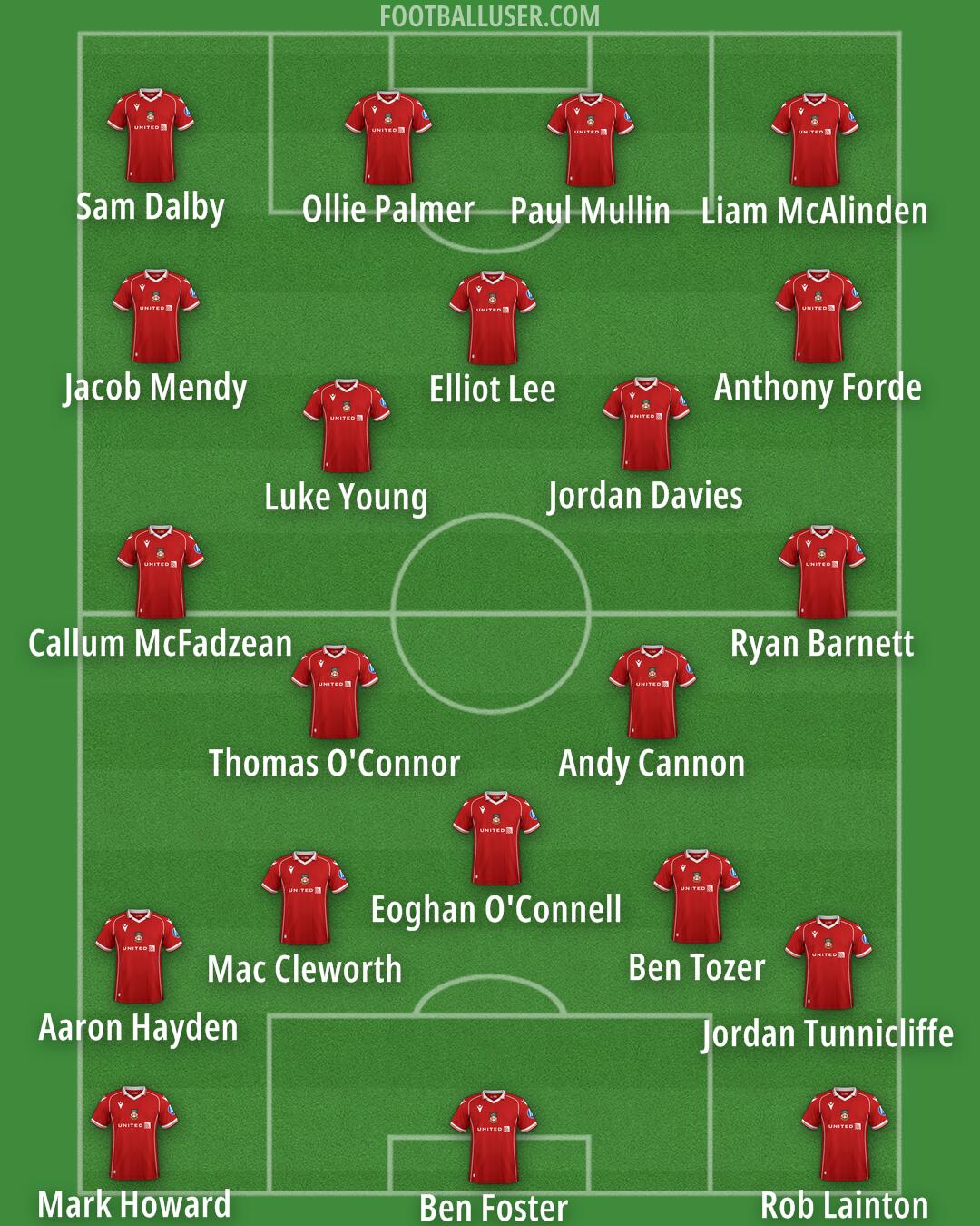 Wrexham Formation 2025