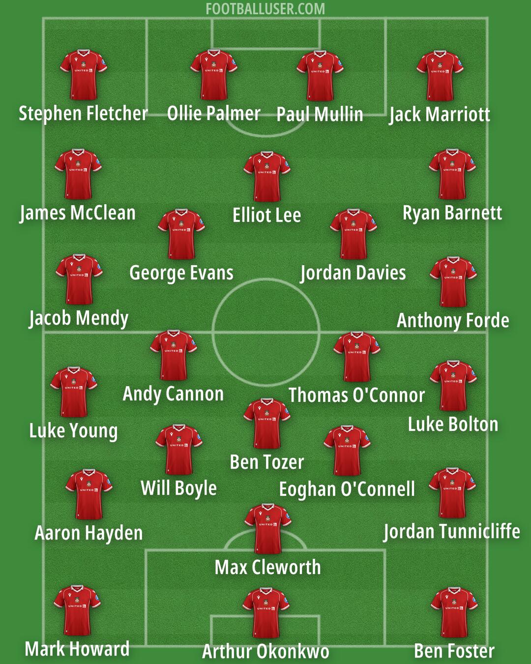 Wrexham Formation 2025