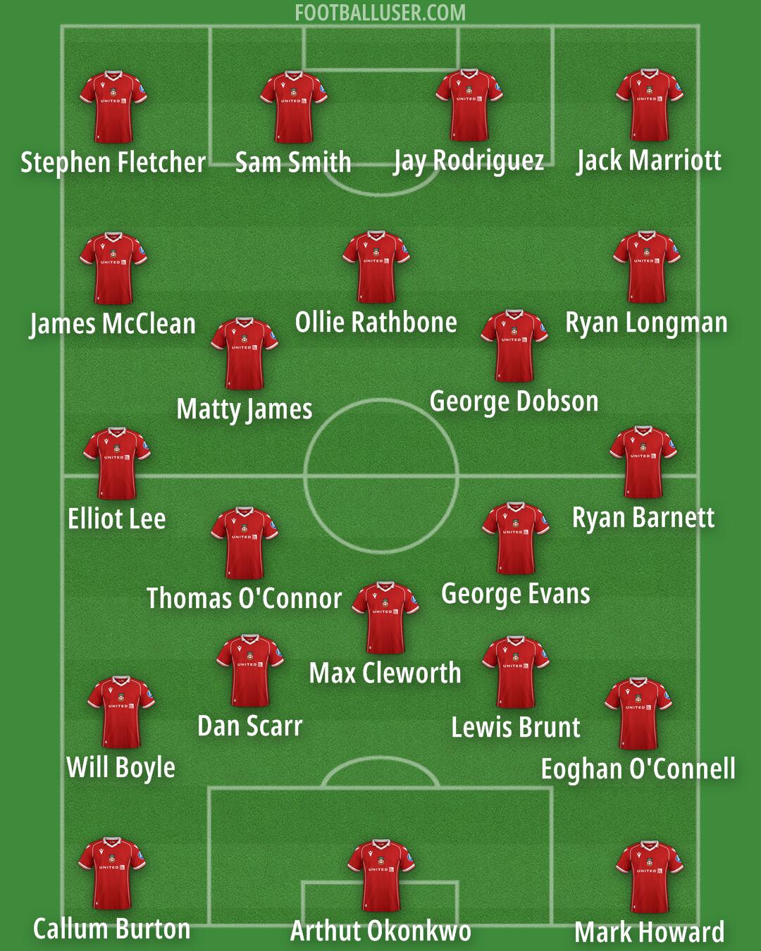 Wrexham Formation 2025