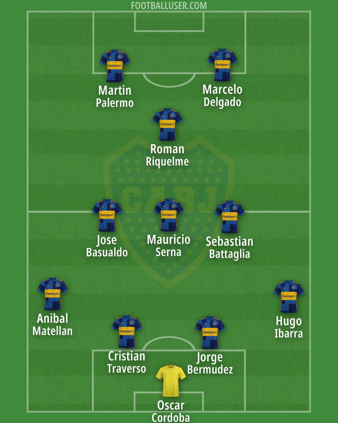 Boca Formation 2025
