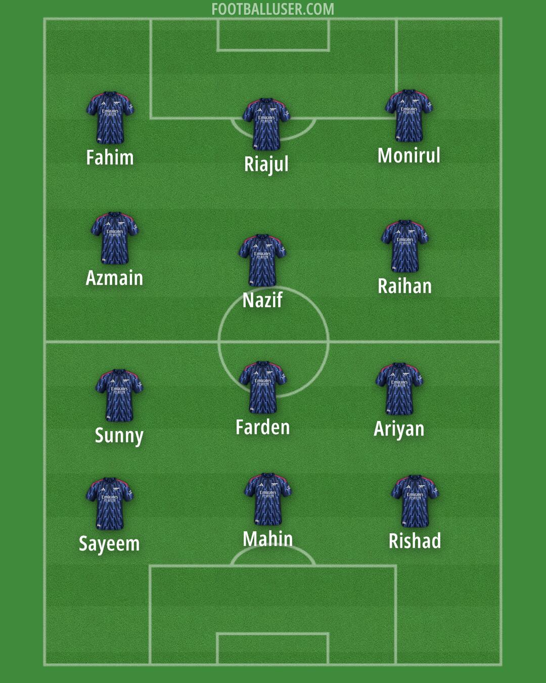 Arsenal Formation 2025