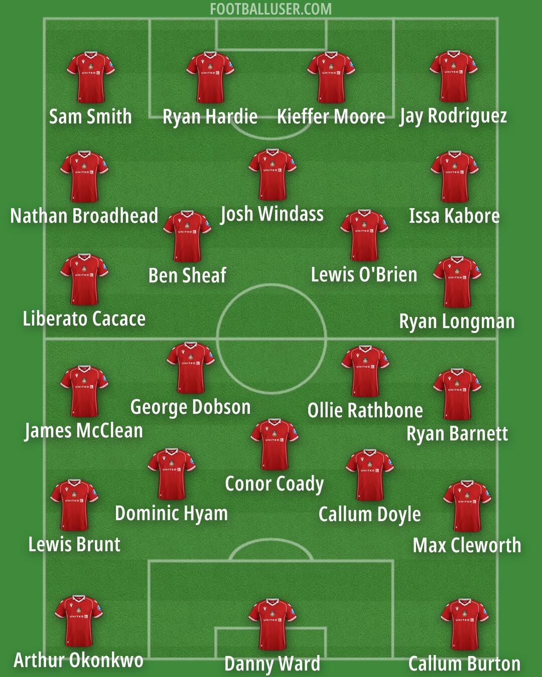 Wrexham Formation 2025