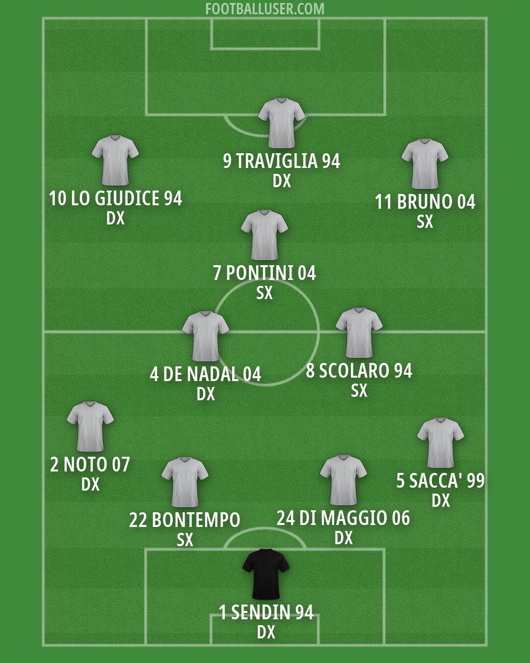 Custom Team Formation 2025