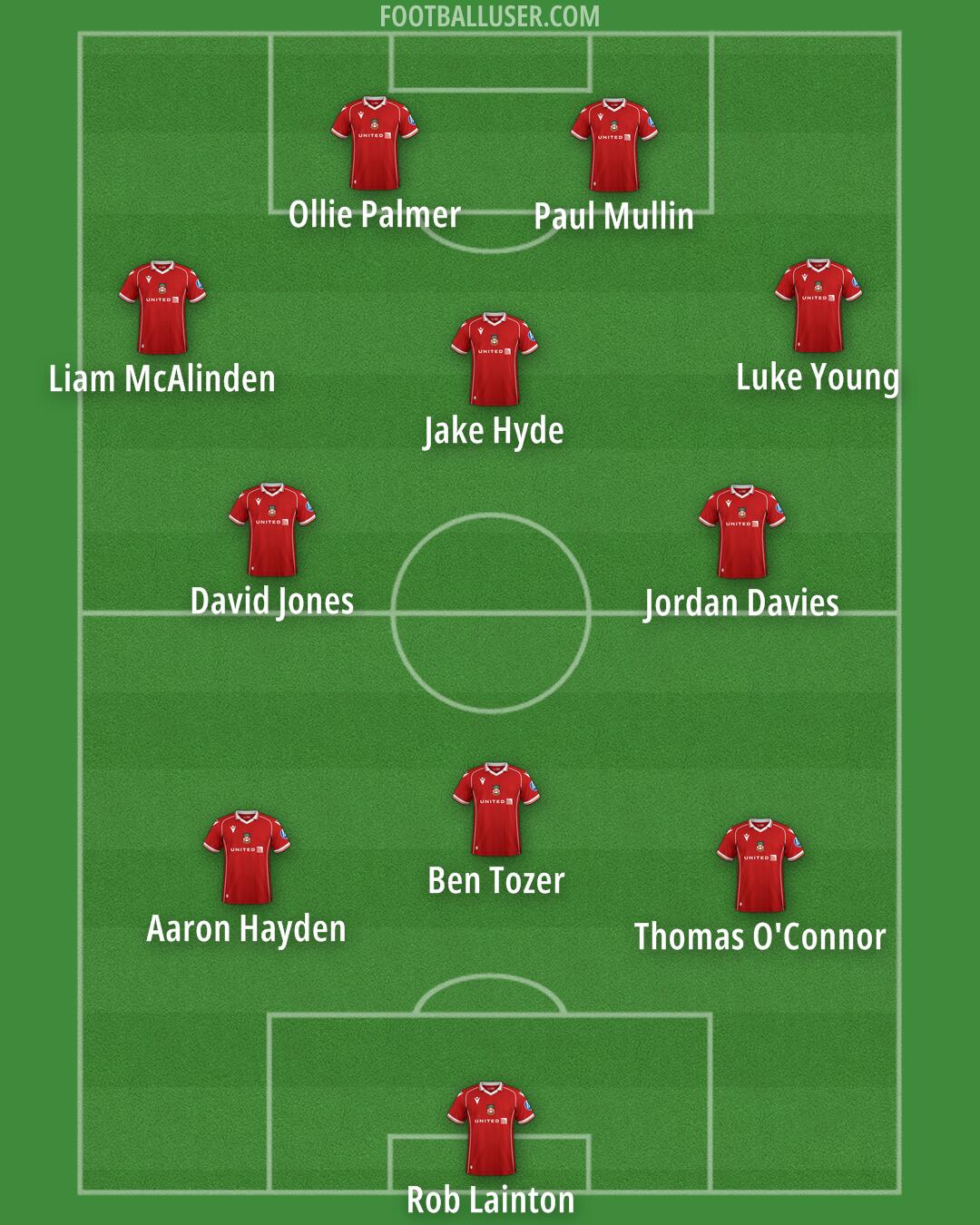Wrexham Formation 2025