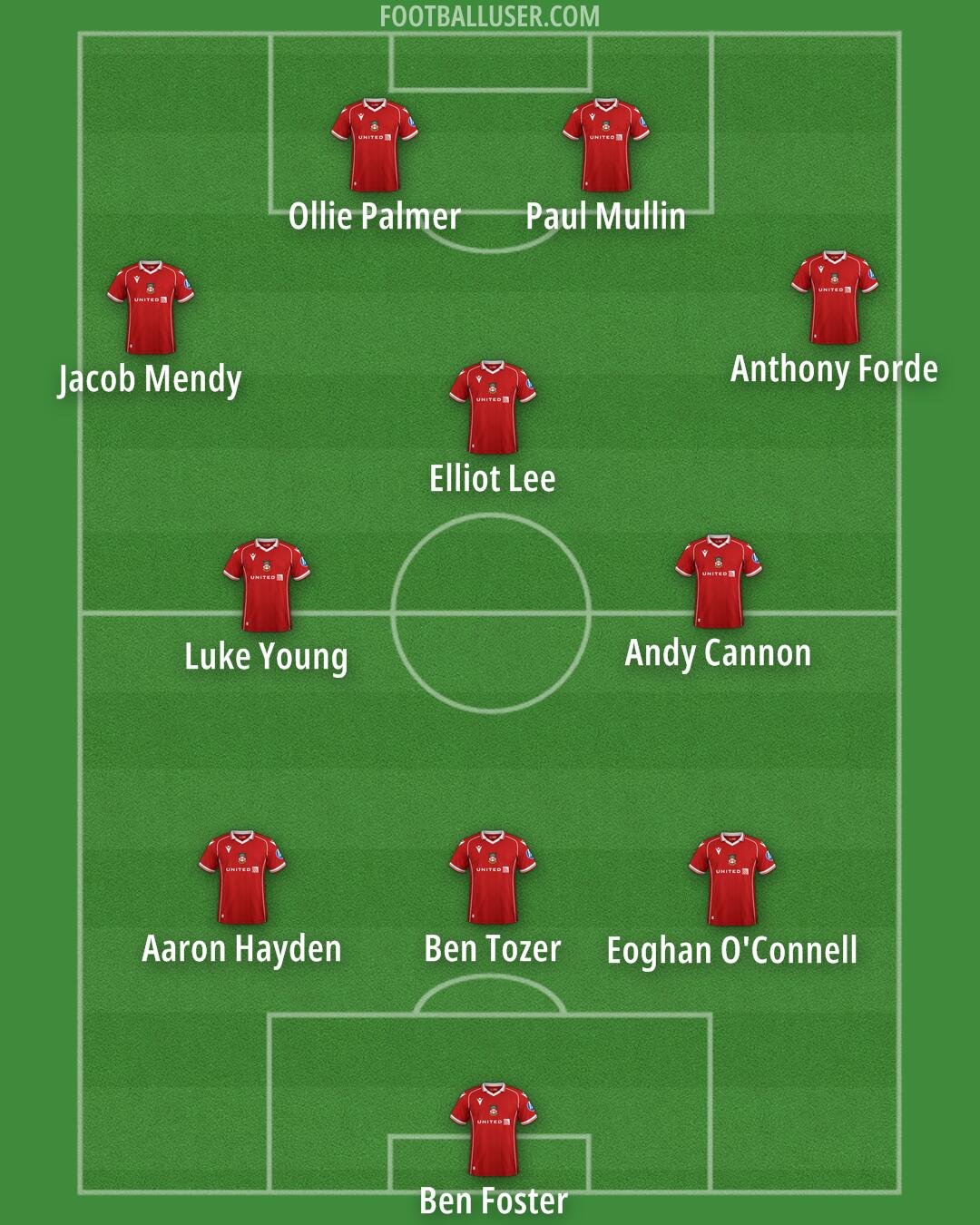 Wrexham Formation 2025