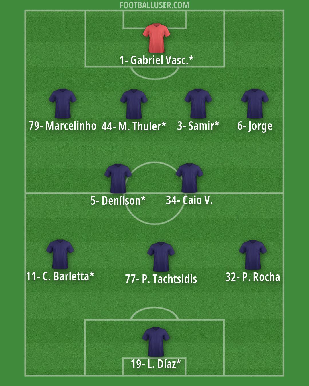 Custom Team Formation 2025