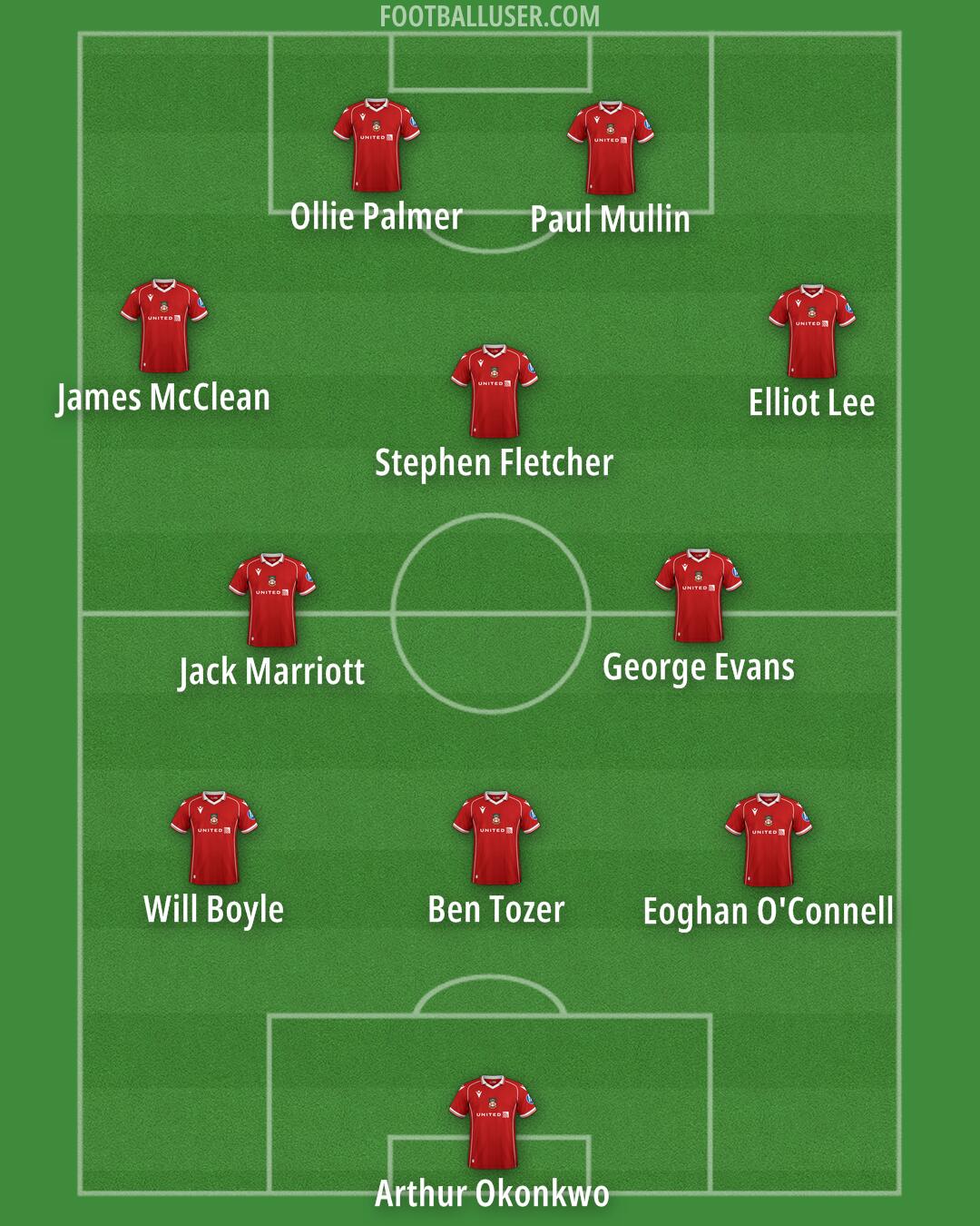Wrexham Formation 2025