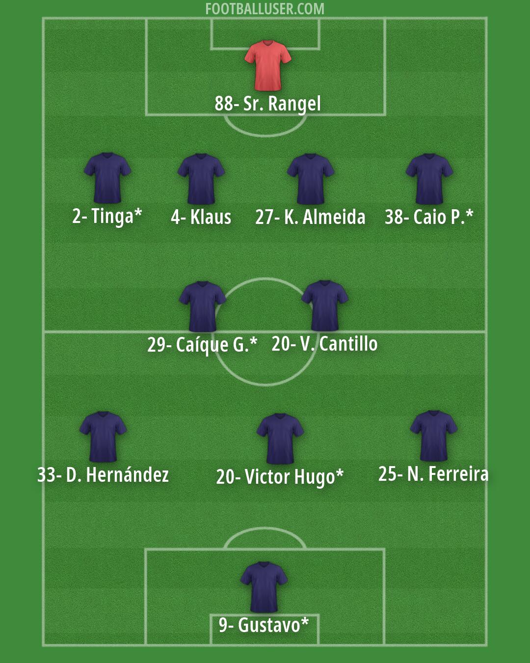Custom Team Formation 2025