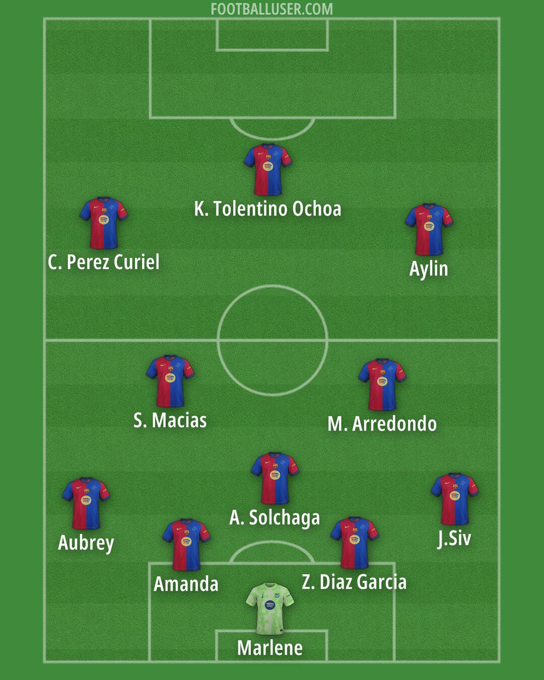 Barcelona Formation 2025