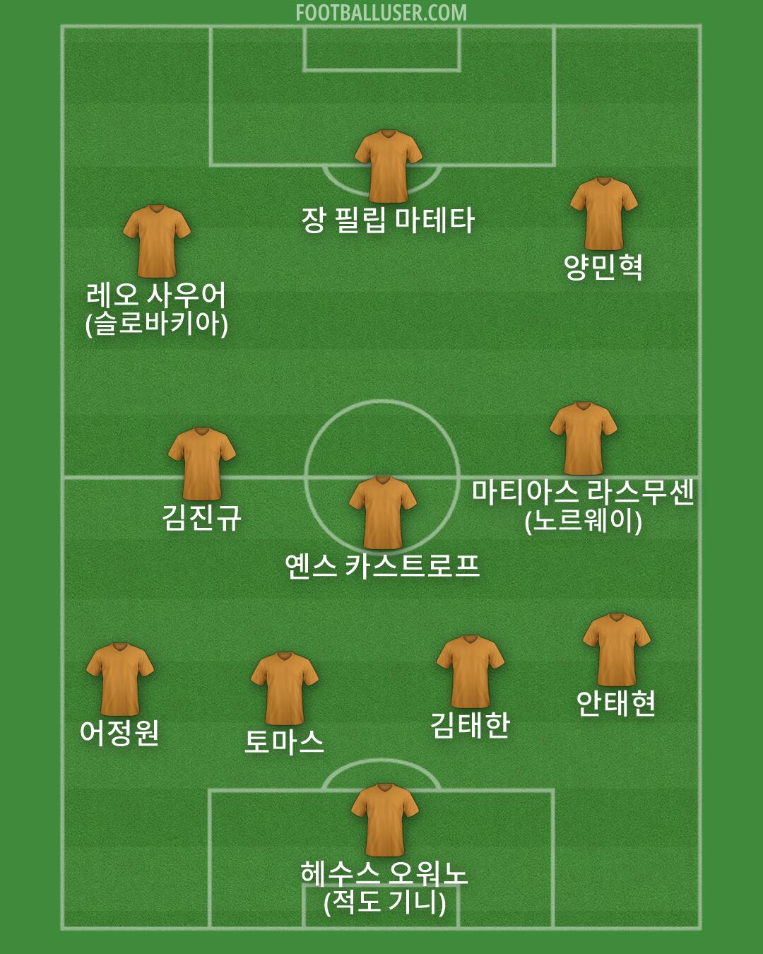 Custom Team Formation 2025