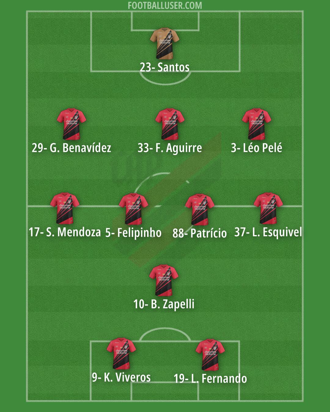Athlético Paranaense Formation 2025