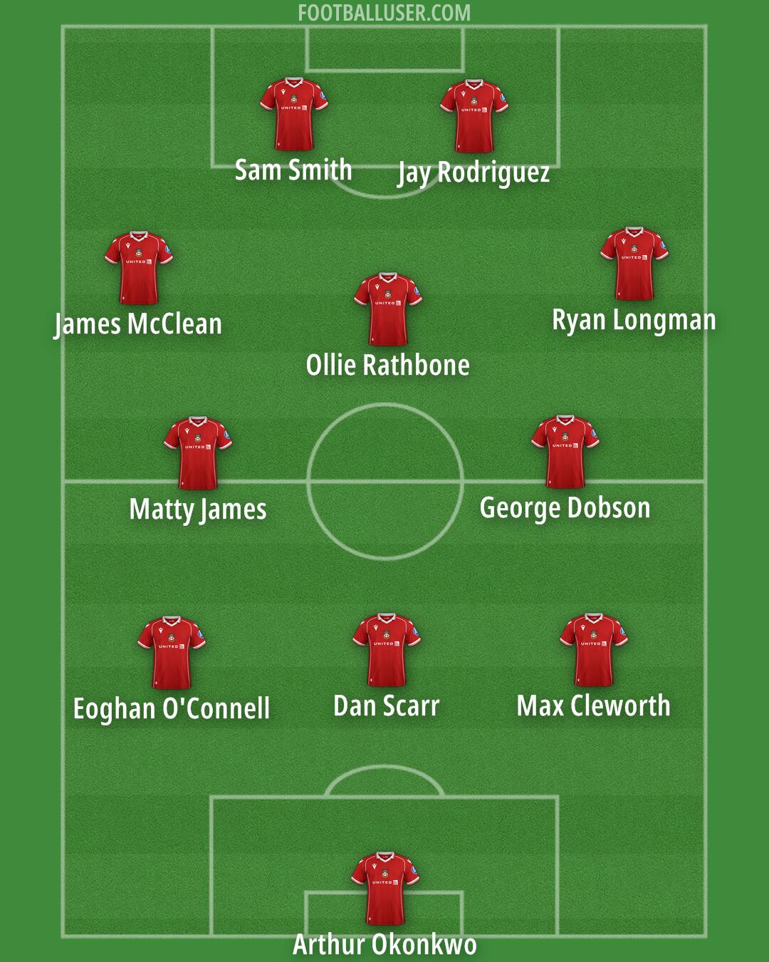 Wrexham Formation 2025