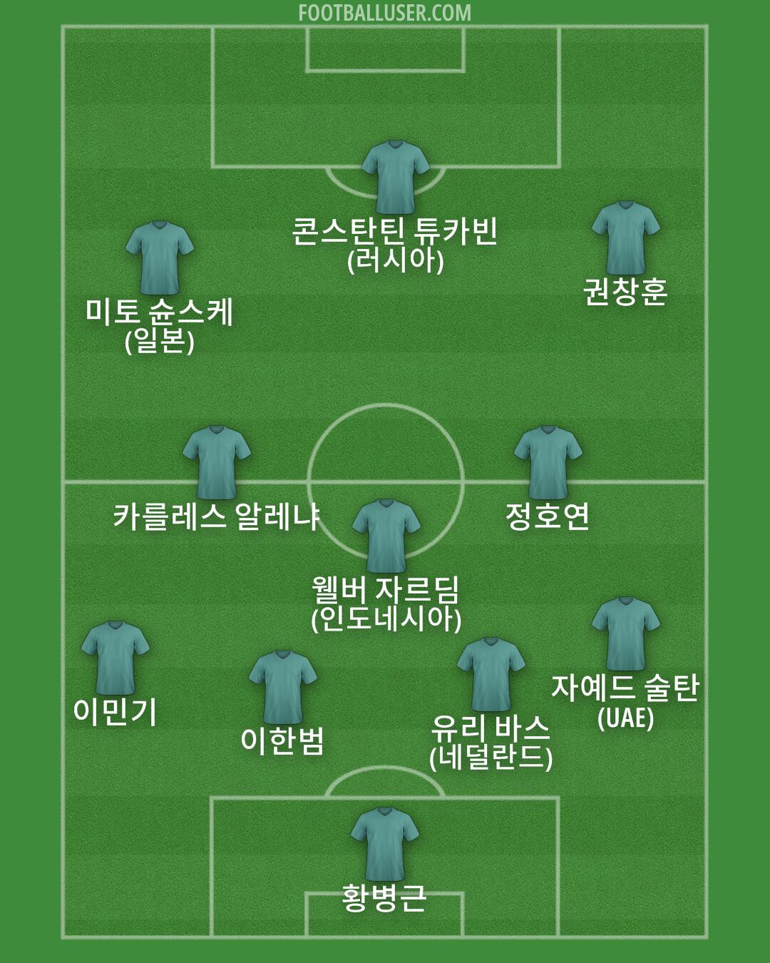 Custom Team Formation 2025