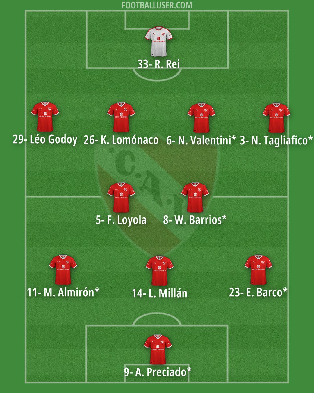 Independiente Formation 2025
