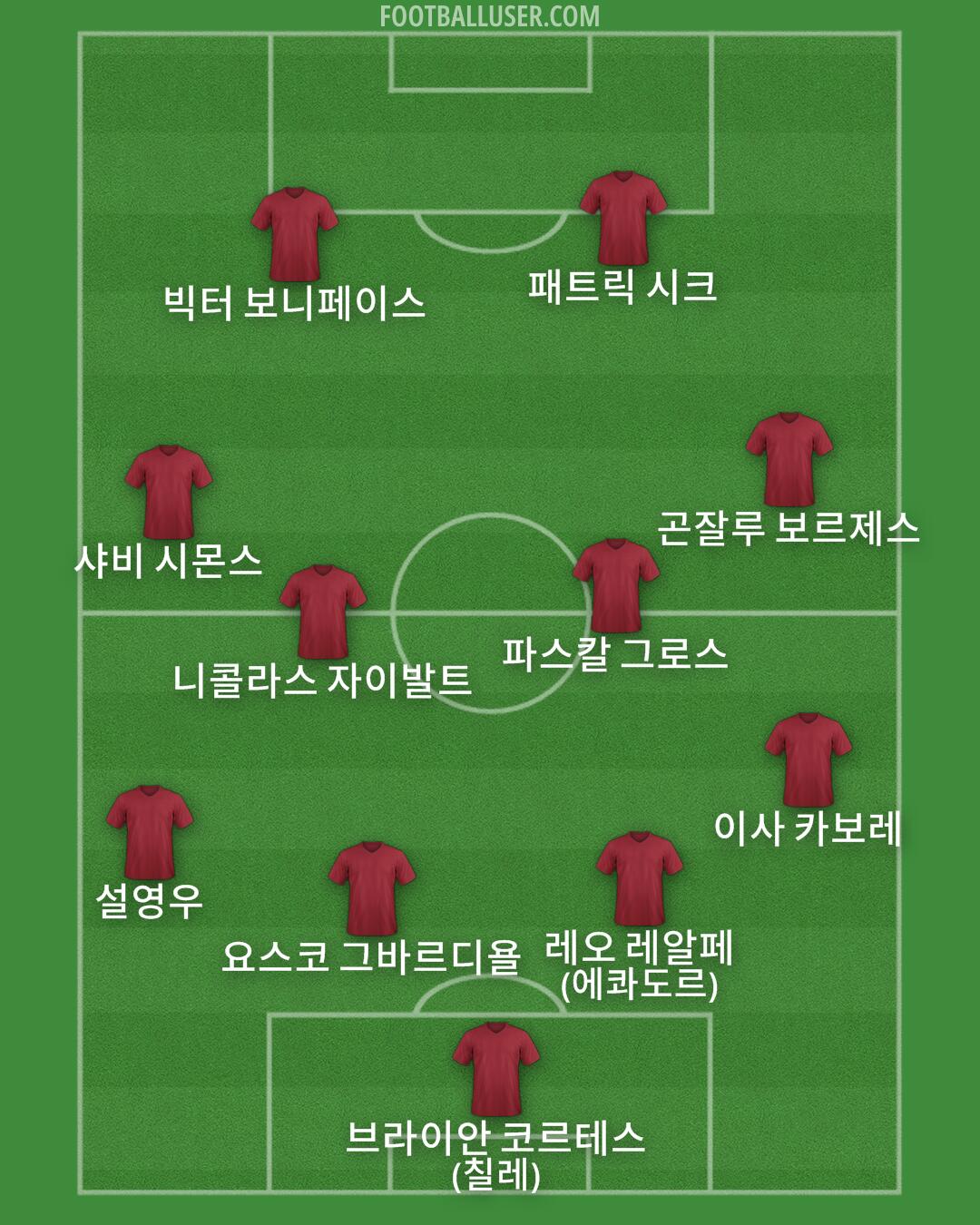 Custom Team Formation 2025