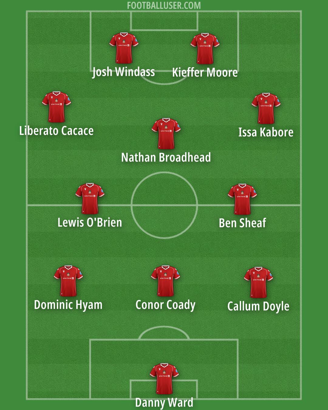 Wrexham Formation 2025
