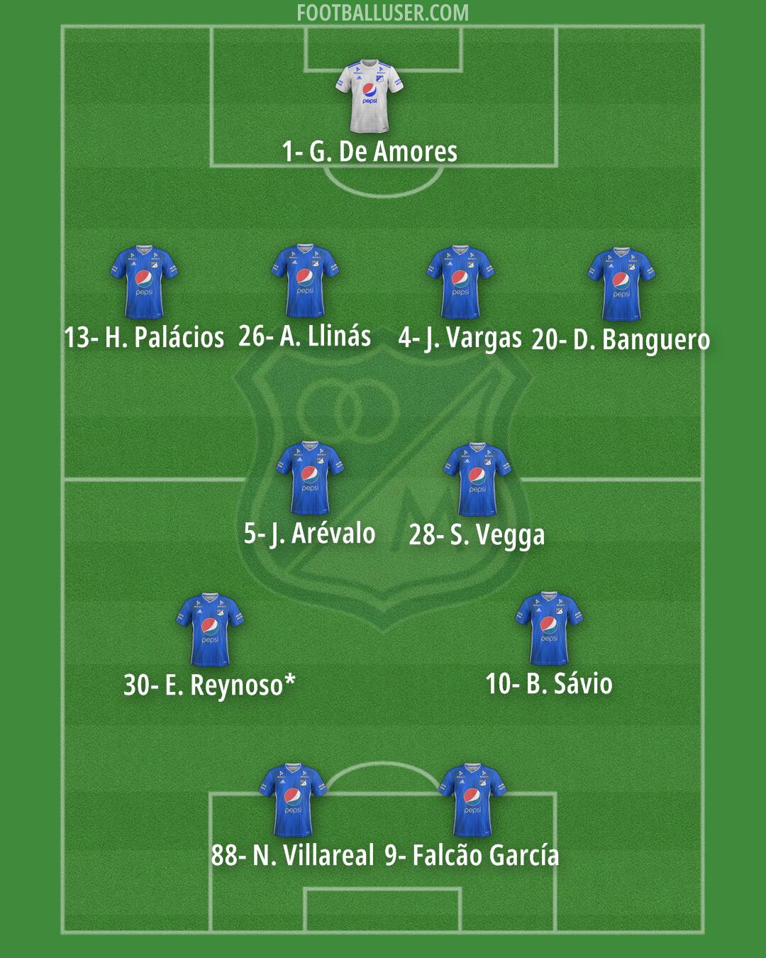 Millonarios F.C. Formation 2025