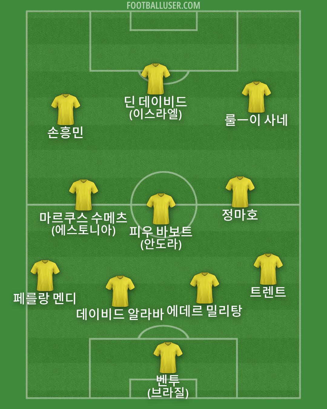Custom Team Formation 2025