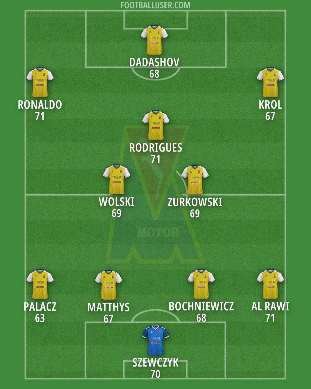 Motor Formation 2025