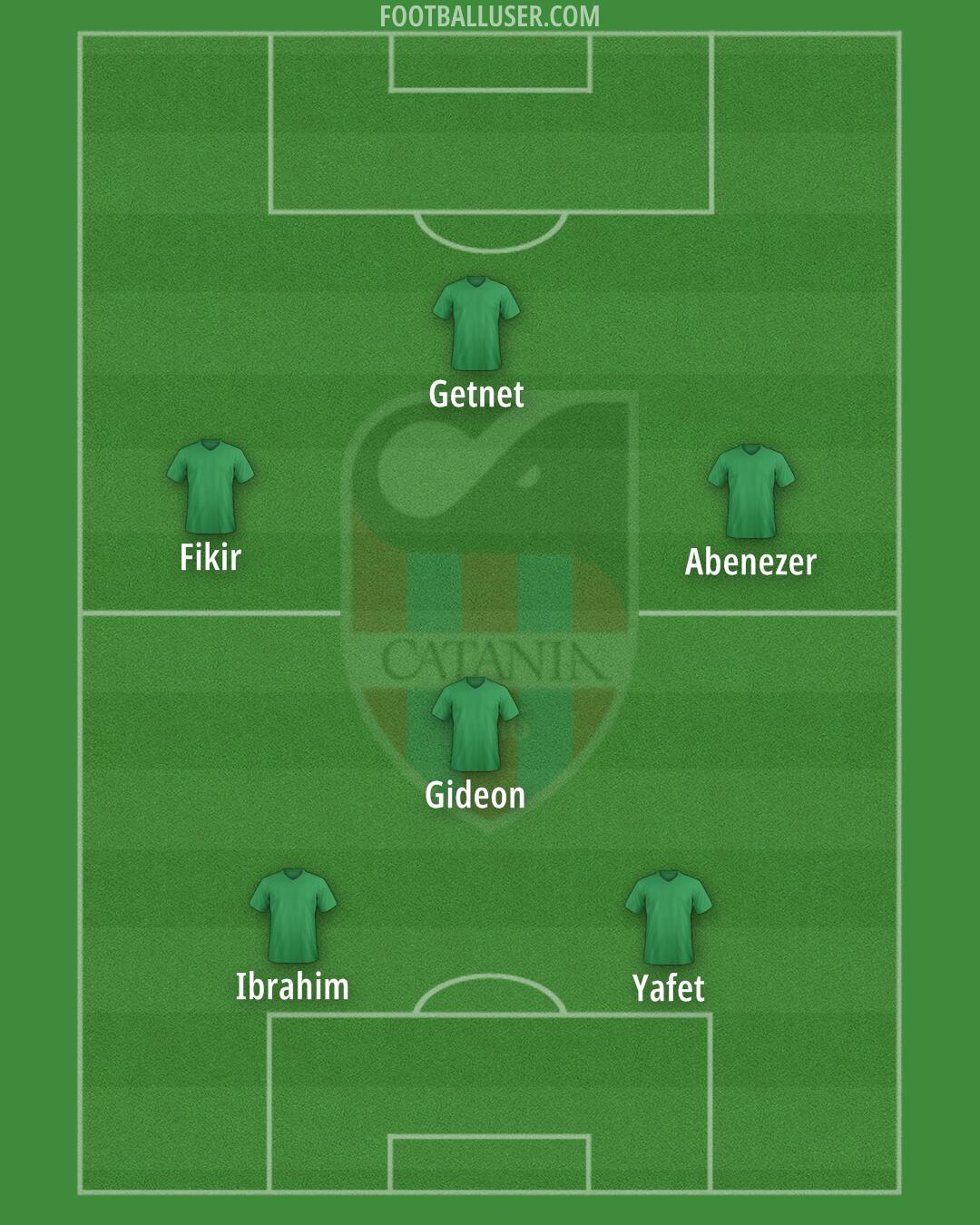 Catania Formation 2025