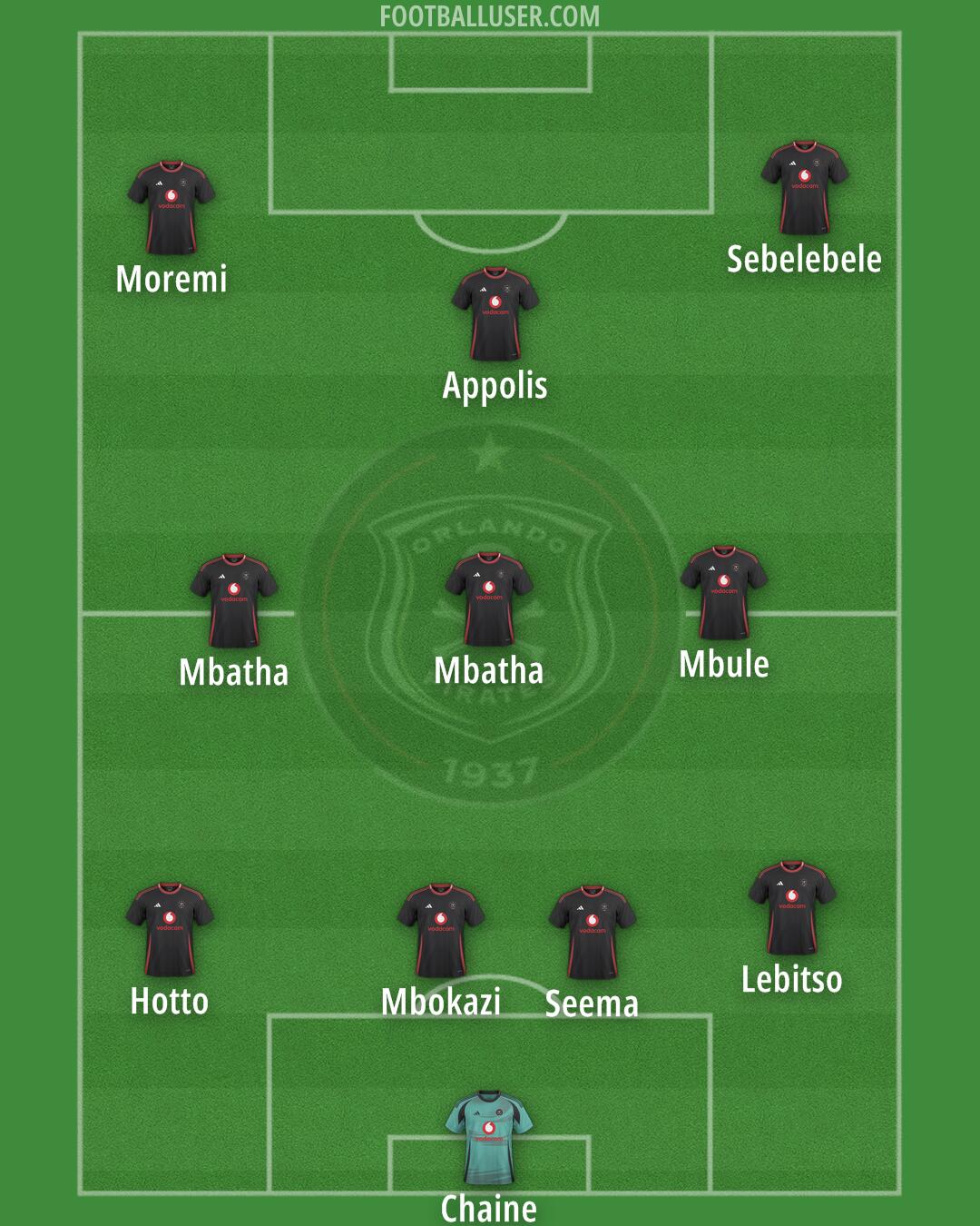 Orlando Pirates Formation 2025
