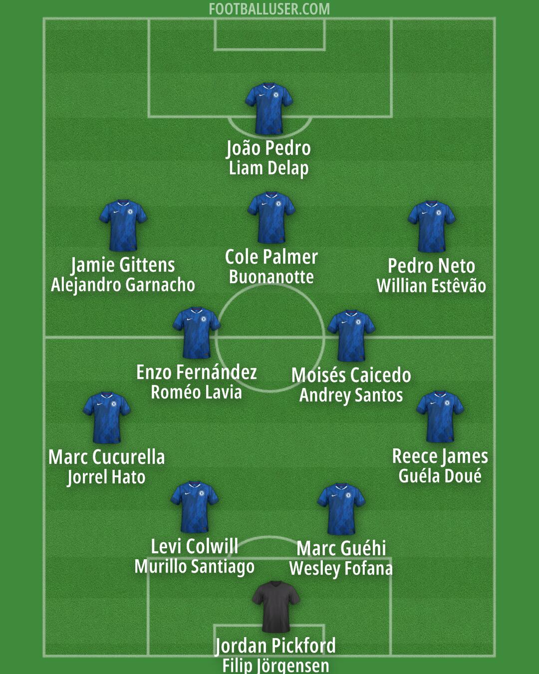 Chelsea Formation 2025