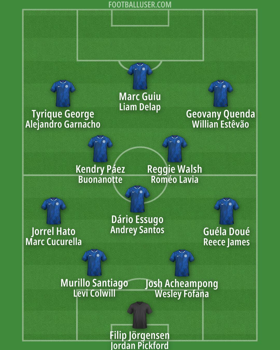 Chelsea Formation 2025