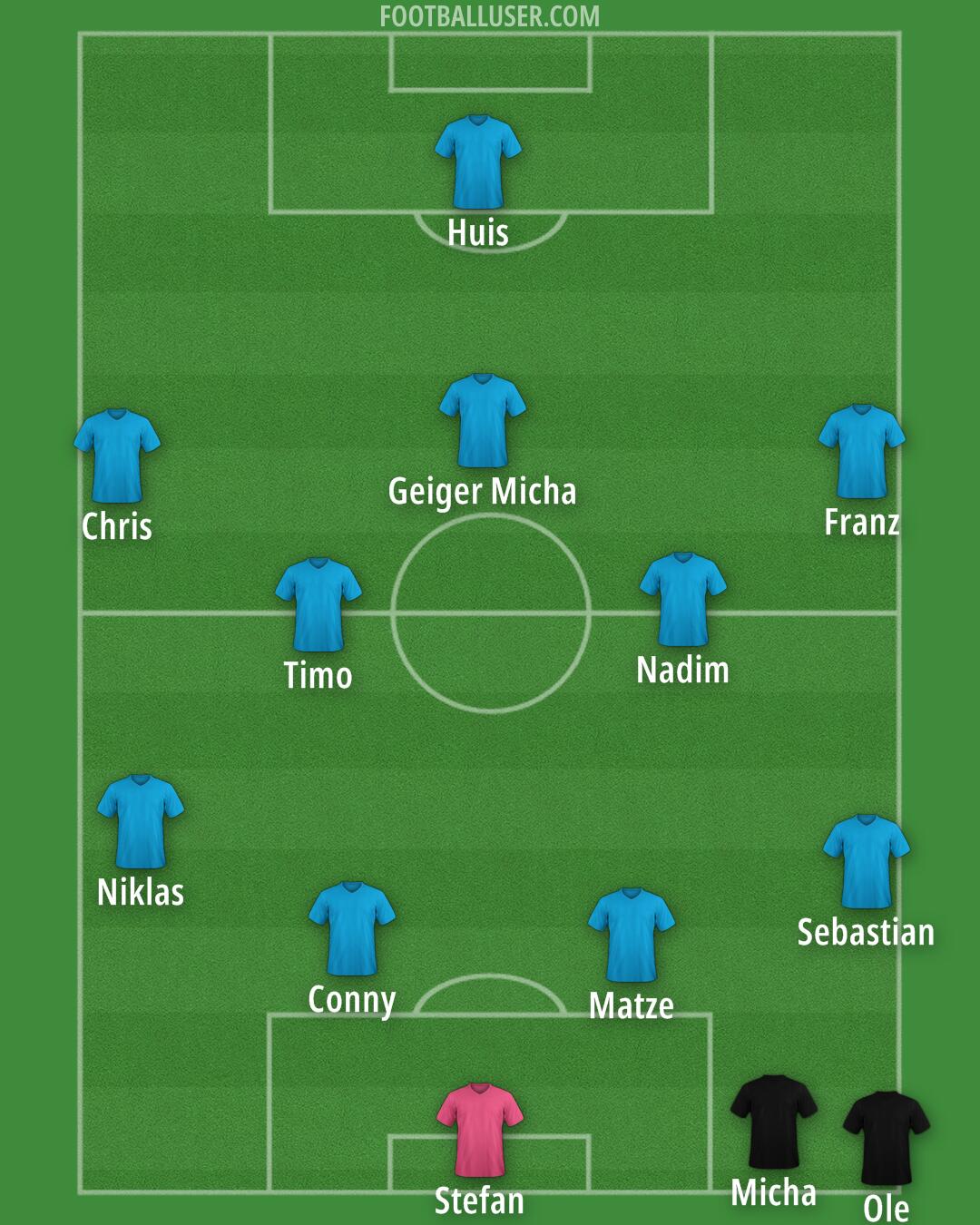 Custom Team Formation 2025