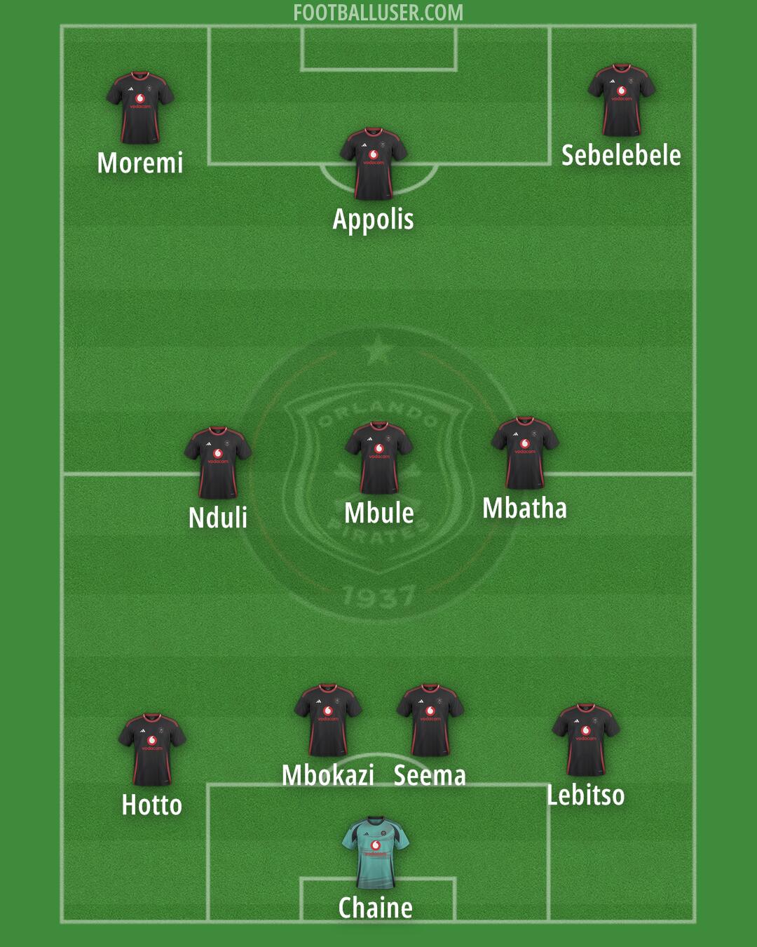 Orlando Pirates Formation 2025