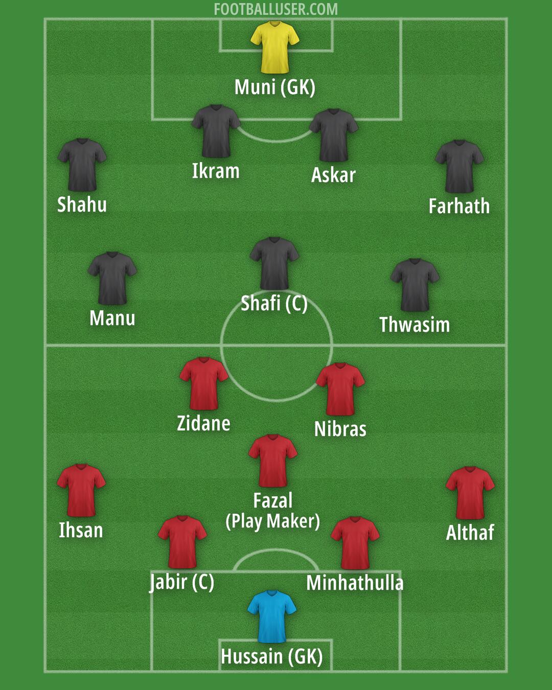 Custom Team Formation 2025