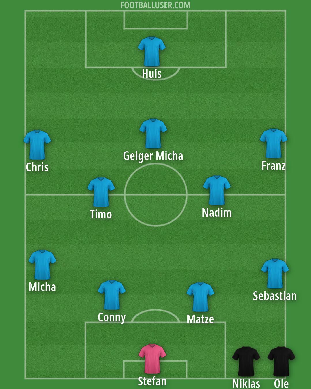 Custom Team Formation 2025