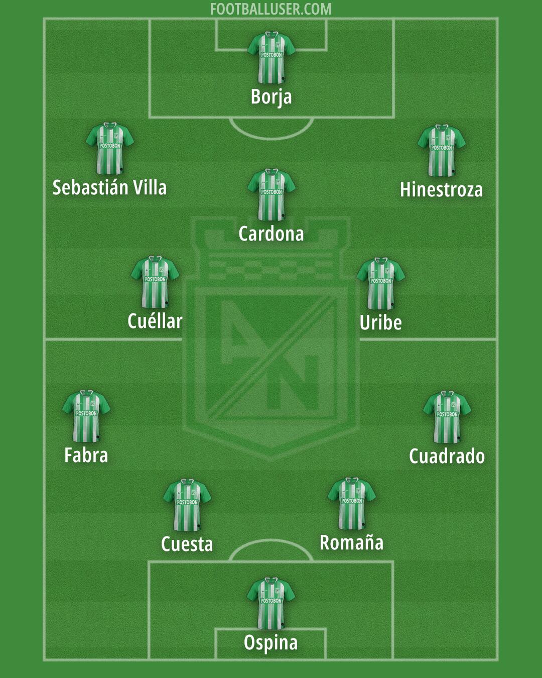 Atlético Nacional Formation 2025