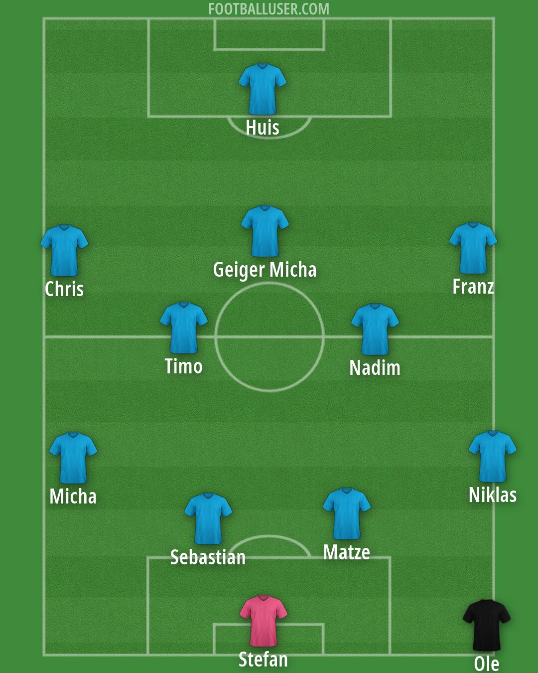 Custom Team Formation 2025