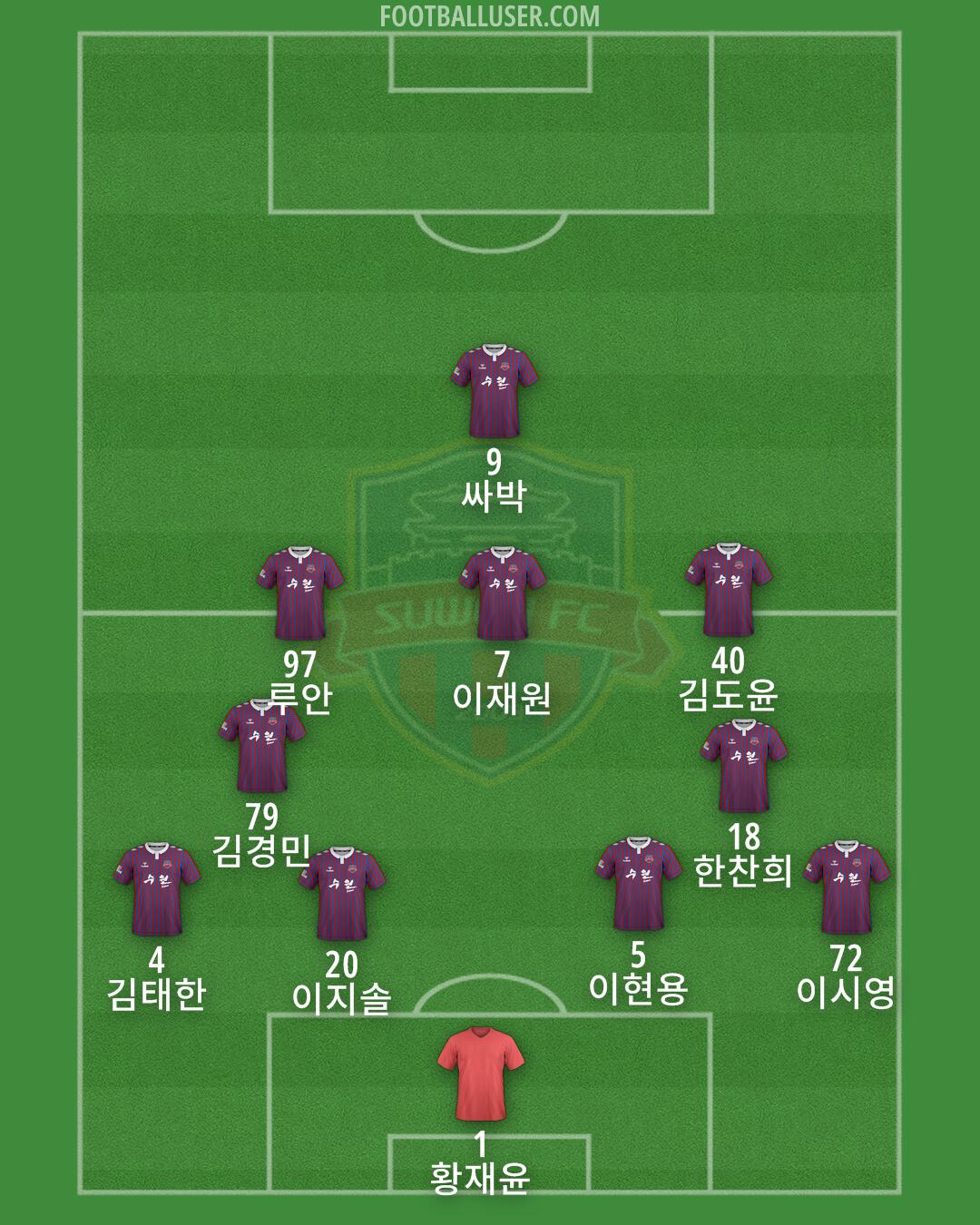 Suwon FC Formation 2025