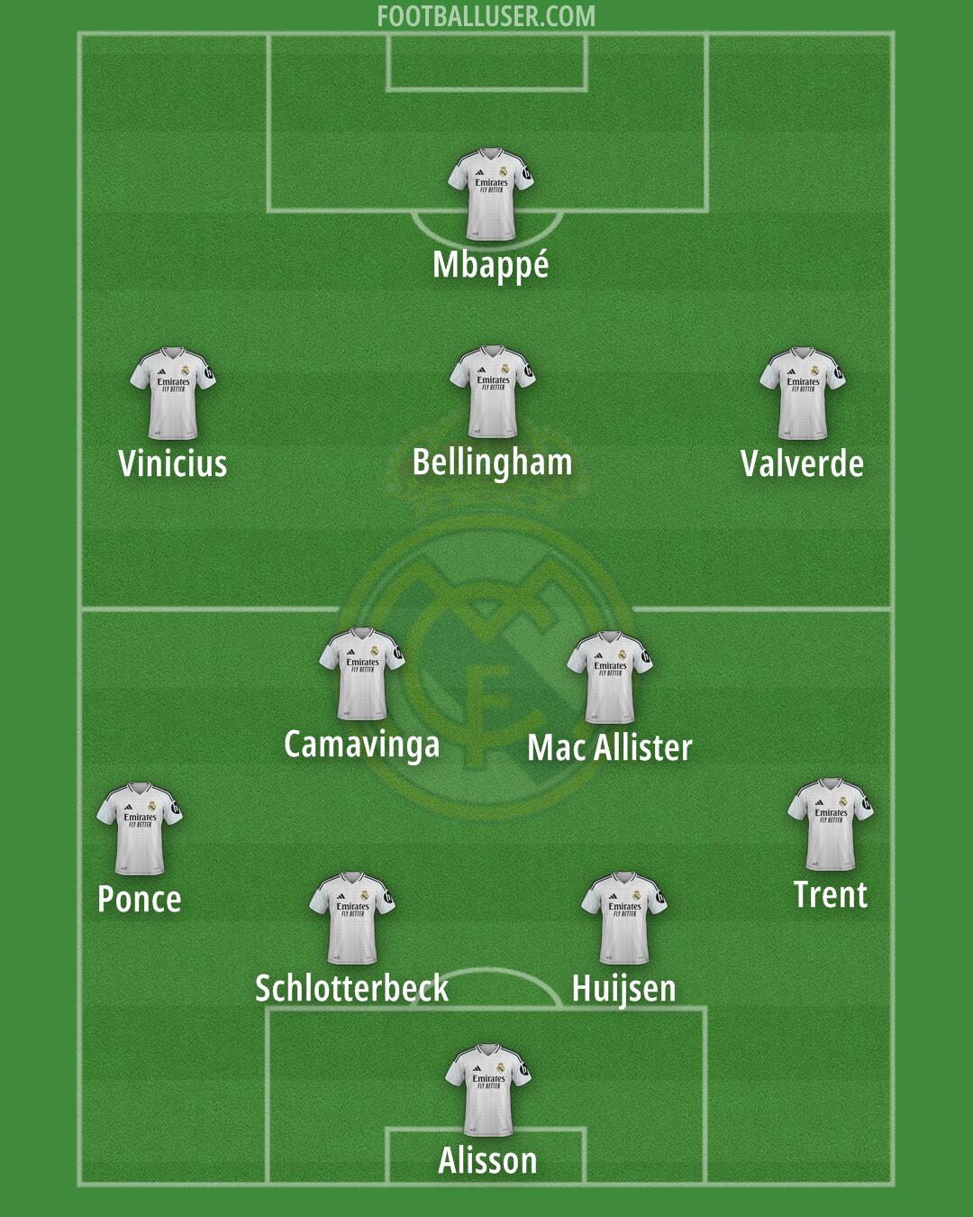 Real Madrid Formation 2025