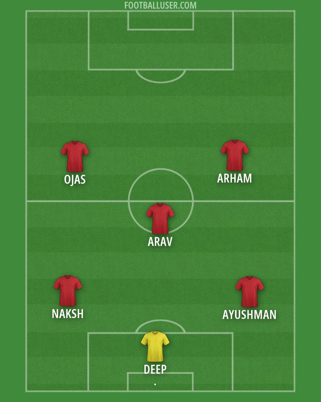Custom Team Formation 2025