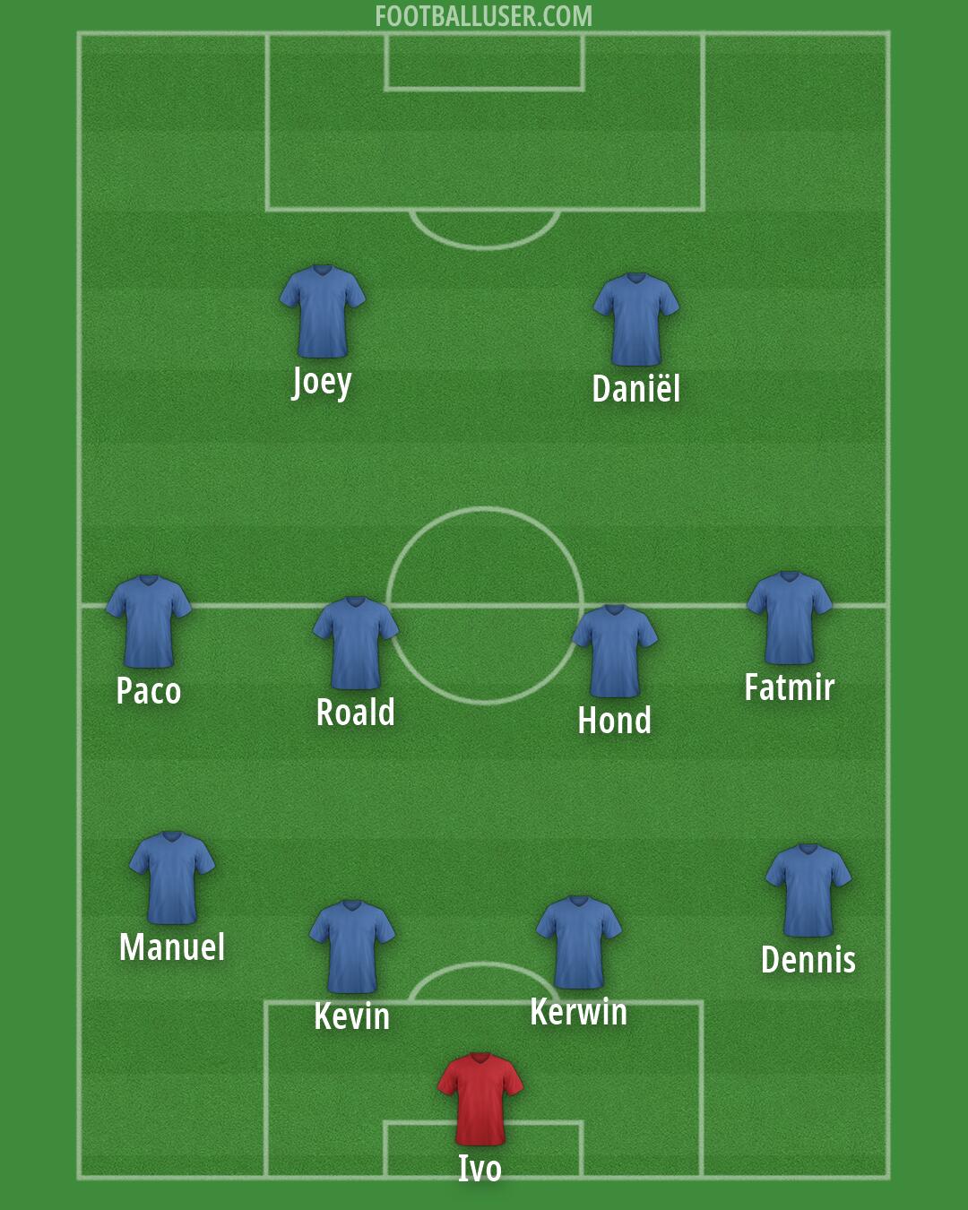 Custom Team Formation 2025