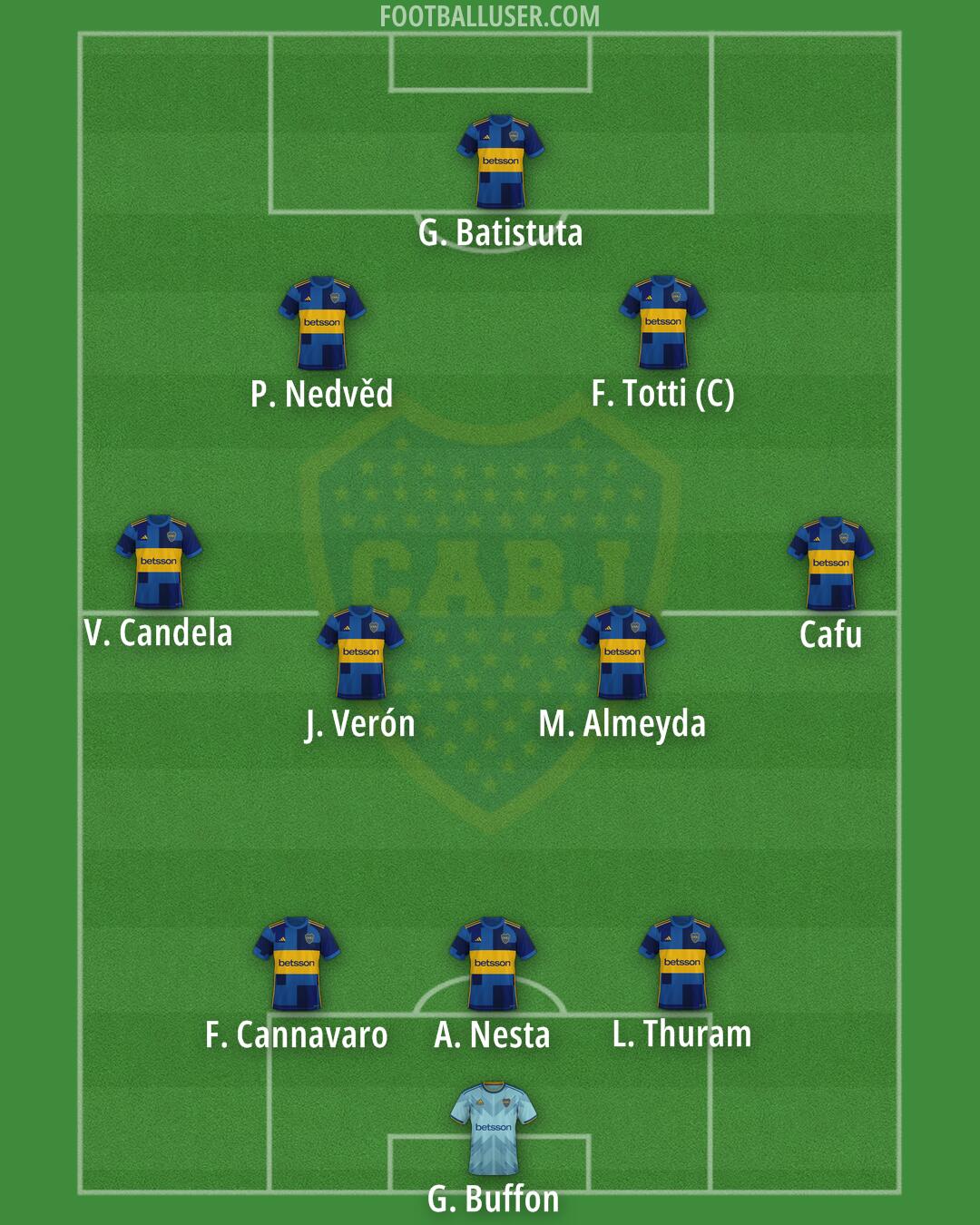 Boca Formation 2025